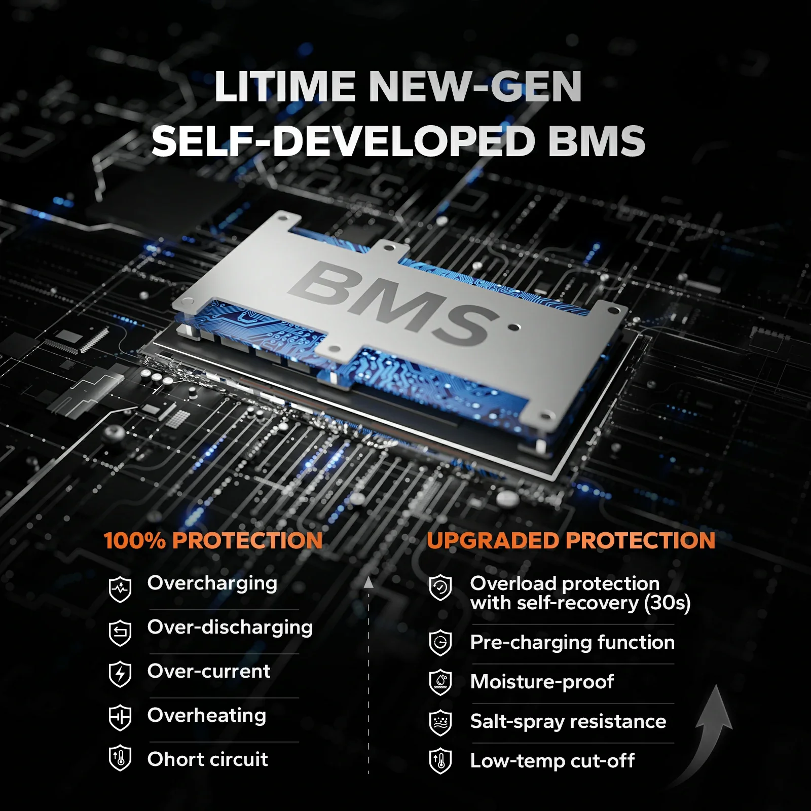 ✅Like New✅LiTime 16V 100Ah Fish Finder Lithium Battery with Bluetooth, Self-heating 581 ✅Like New✅LiTime 16V 100Ah Fish Finder Lithium Battery with Bluetooth, Self-heating