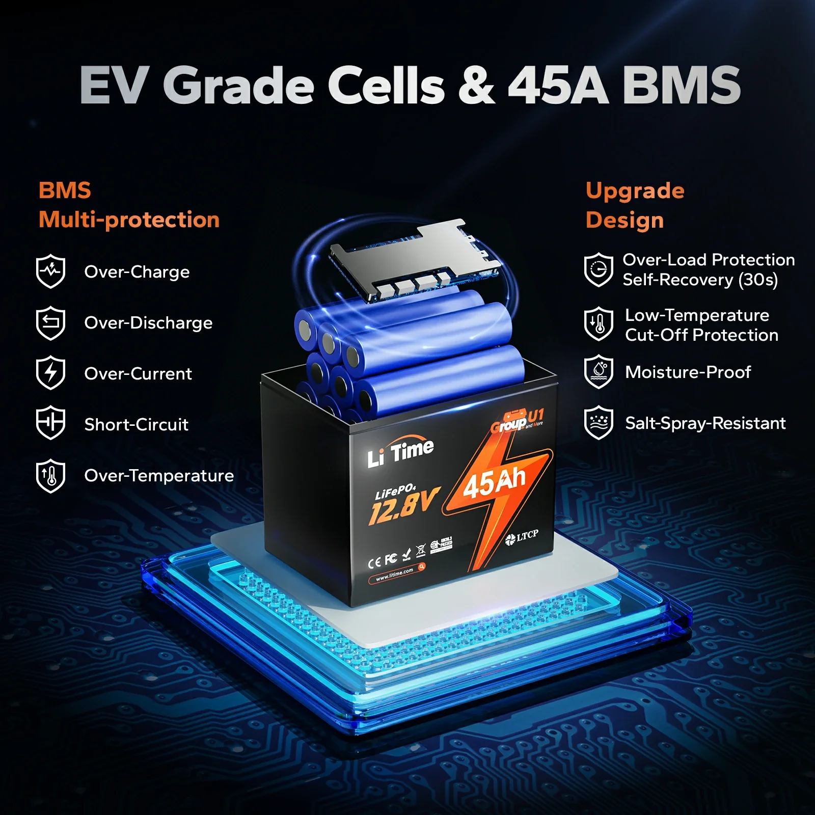 ✅Like New✅LiTime 12V 45Ah U1 Lithium Battery for Trolling Motor, Wheelchair & Mobility Scooter 639 ✅Like New✅LiTime 12V 45Ah U1 Lithium Battery for Trolling Motor, Wheelchair & Mobility Scooter