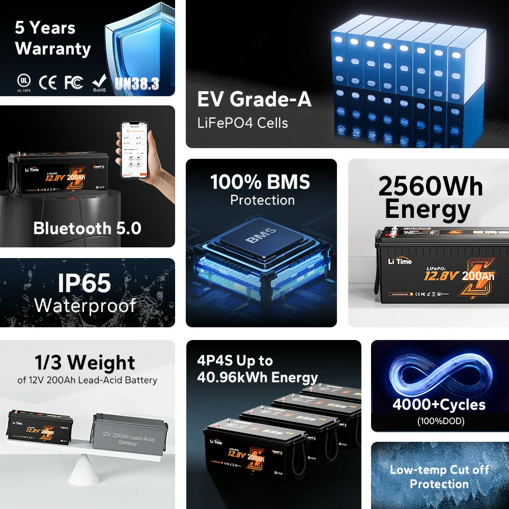 ✅Like New✅LiTime 12V 200Ah Bluetooth Lithium Battery for RVs, Marine