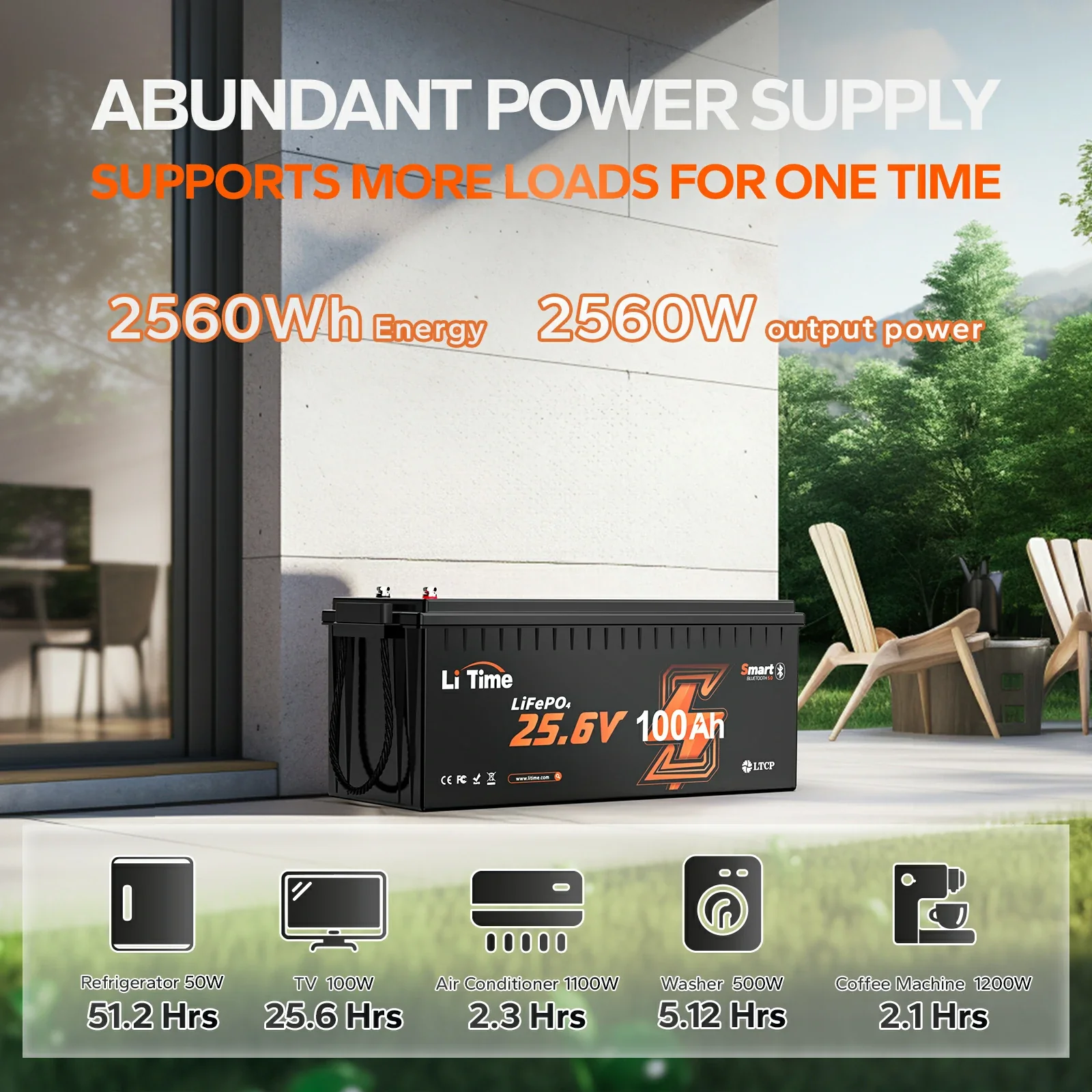 ✅Like New✅LiTime 24V 100Ah LiFePO4 Bluetooth Lithium RV, Marine Battery with Low-Temp Protection 554 ✅Like New✅LiTime 24V 100Ah LiFePO4 Bluetooth Lithium RV, Marine Battery with Low-Temp Protection