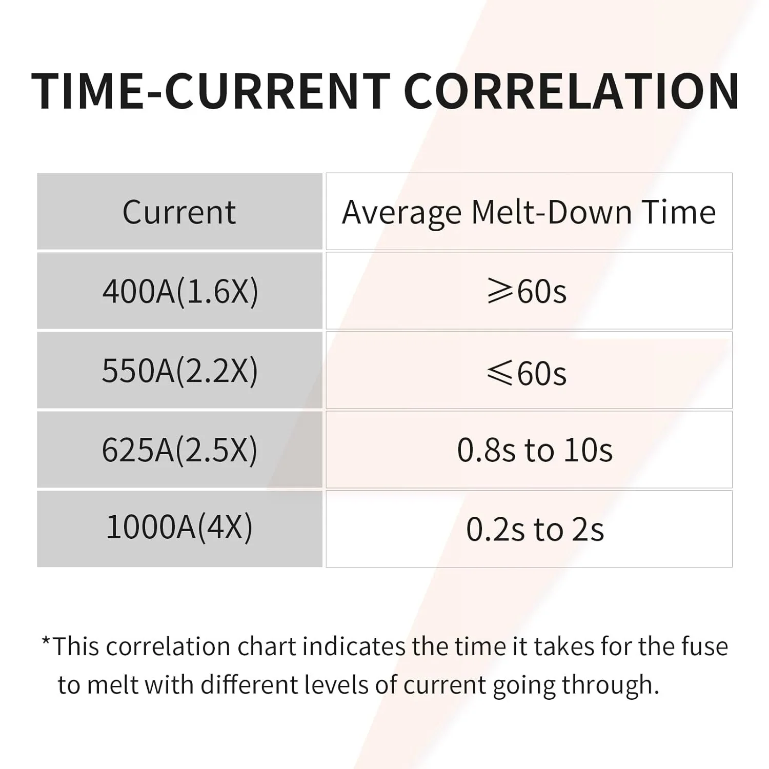 ✅Like New✅LiTime ANL FUSE 250A 32V 3 PCS 5 ✅Like New✅LiTime ANL FUSE 250A 32V 3 PCS