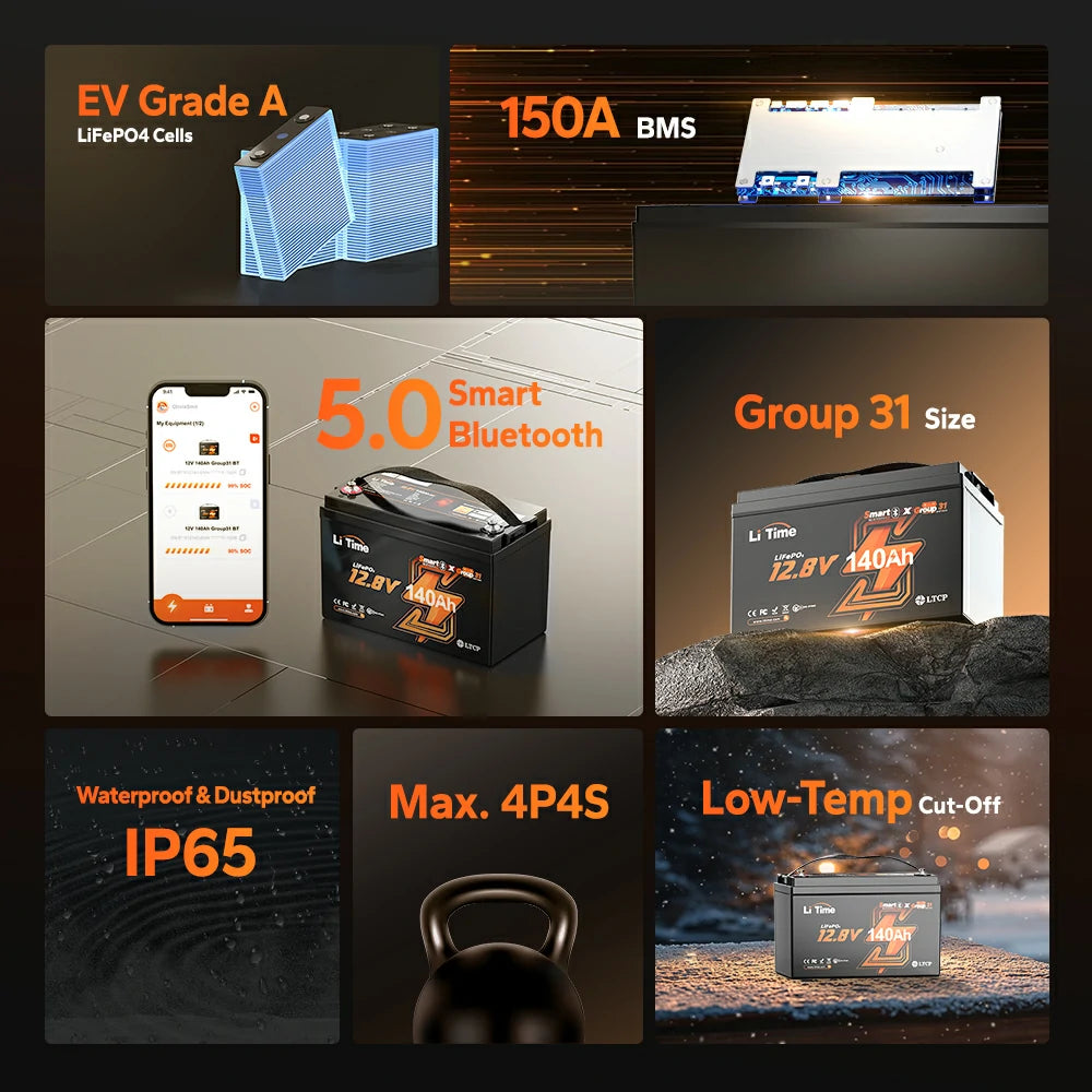 ✅Like New✅LiTime 12V 140Ah Bluetooth Lithium Deep Cycle Battery for RV and Trolling Motor 465 ✅Like New✅LiTime 12V 140Ah Bluetooth Lithium Deep Cycle Battery for RV and Trolling Motor