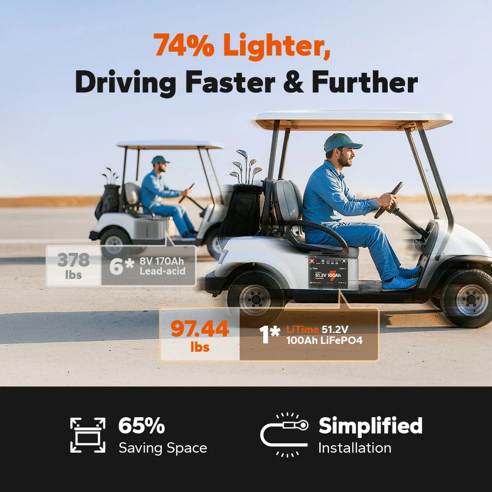 LiTime 48V(51.2V) 100Ah Bluetooth Golf Cart Lithium Battery with Real-Time Monitoring 6 LiTime 48V(51.2V) 100Ah Bluetooth Golf Cart Lithium Battery with Real-Time Monitoring