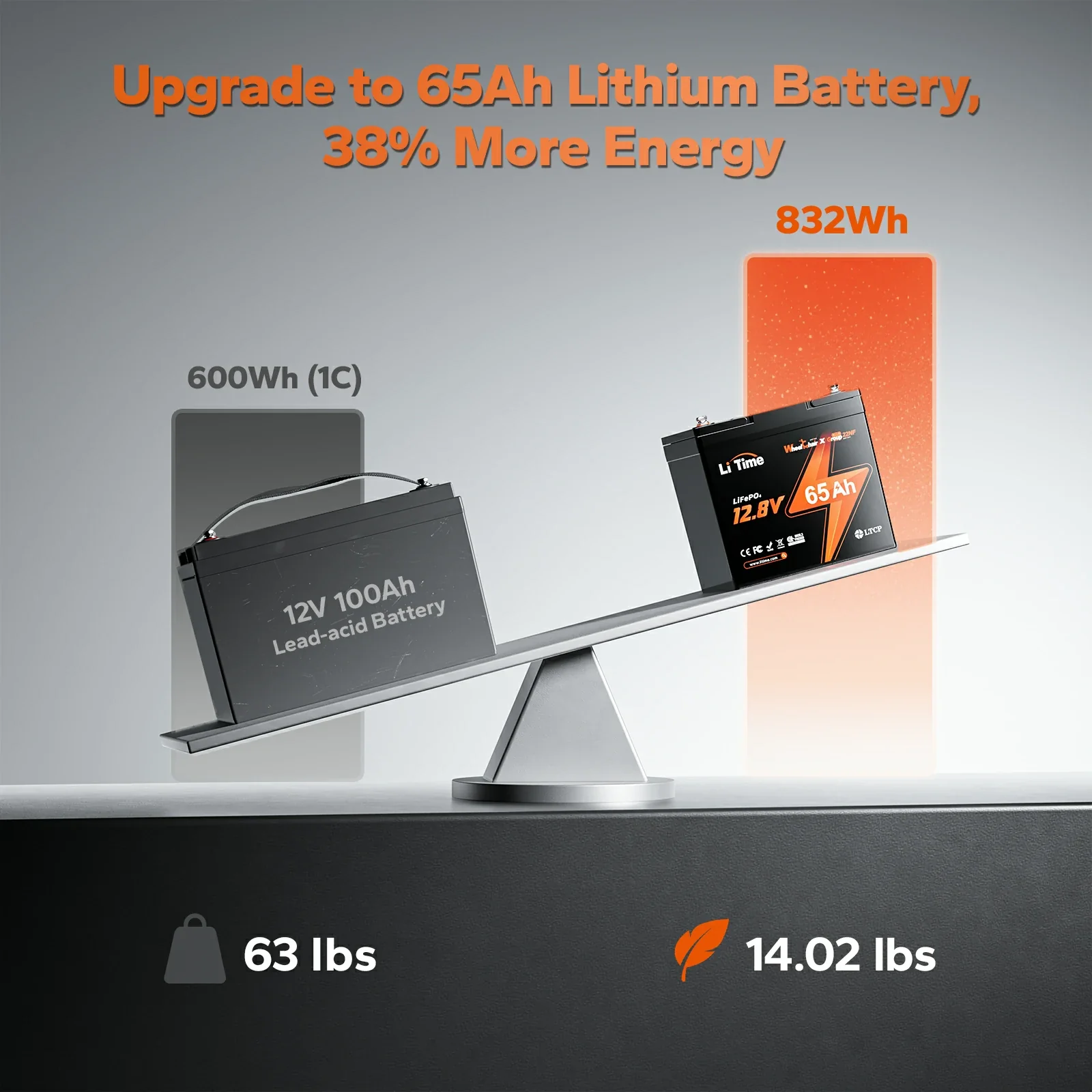 ✅Like New✅LiTime 12V 65Ah 22NF Lithium Battery for Trolling Motor, Heavy Duty Power Wheelchair, Mobility Scooter
