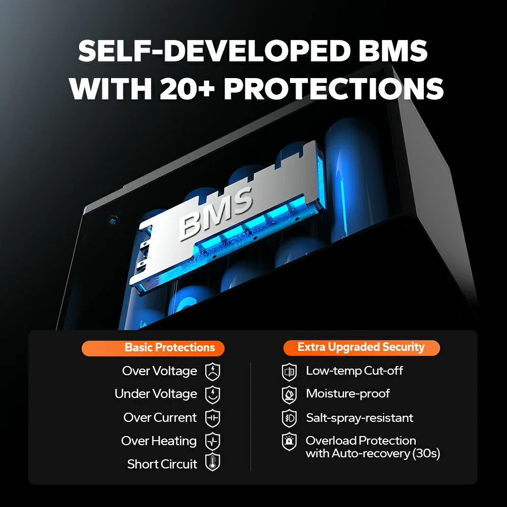 ✅Like New✅LiTime 16V 30Ah Deep Cycle Bluetooth Lithium Kayak Fish Finder Battery, Fishing Electronics 346 ✅Like New✅LiTime 16V 30Ah Deep Cycle Bluetooth Lithium Kayak Fish Finder Battery, Fishing Electronics