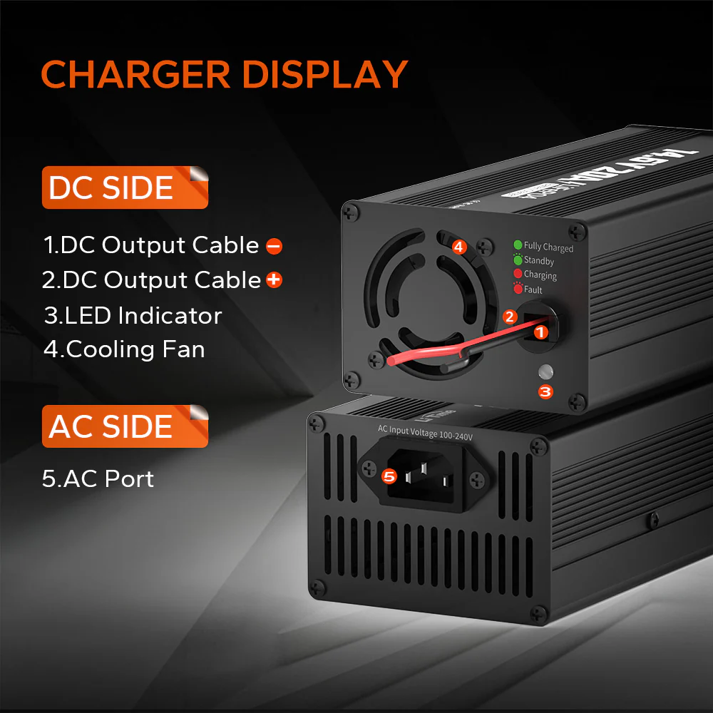 ✅Like New✅LiTime 12V (14.6V) 20A LiFePO4 Lithium Battery Charger 7 ✅Like New✅LiTime 12V (14.6V) 20A LiFePO4 Lithium Battery Charger