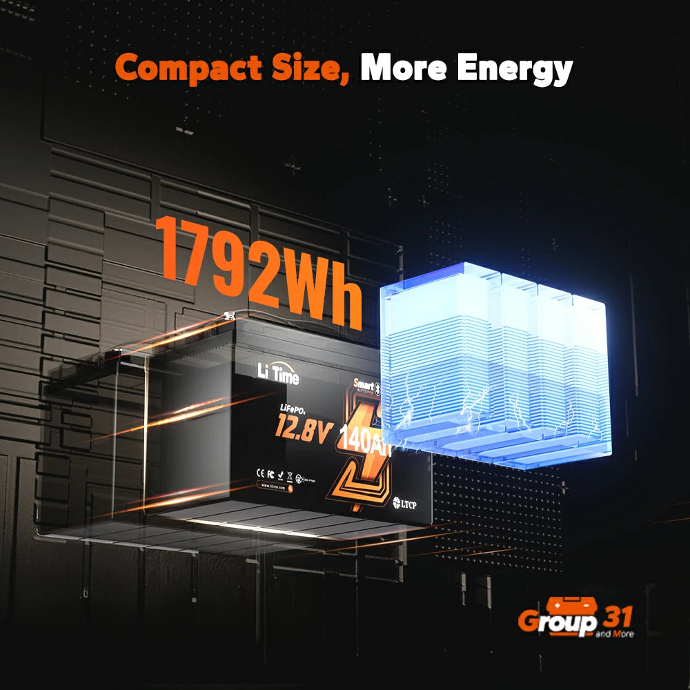 ✅Like New✅LiTime 12V 140Ah Bluetooth Lithium Deep Cycle Battery for RV and Trolling Motor 303 ✅Like New✅LiTime 12V 140Ah Bluetooth Lithium Deep Cycle Battery for RV and Trolling Motor