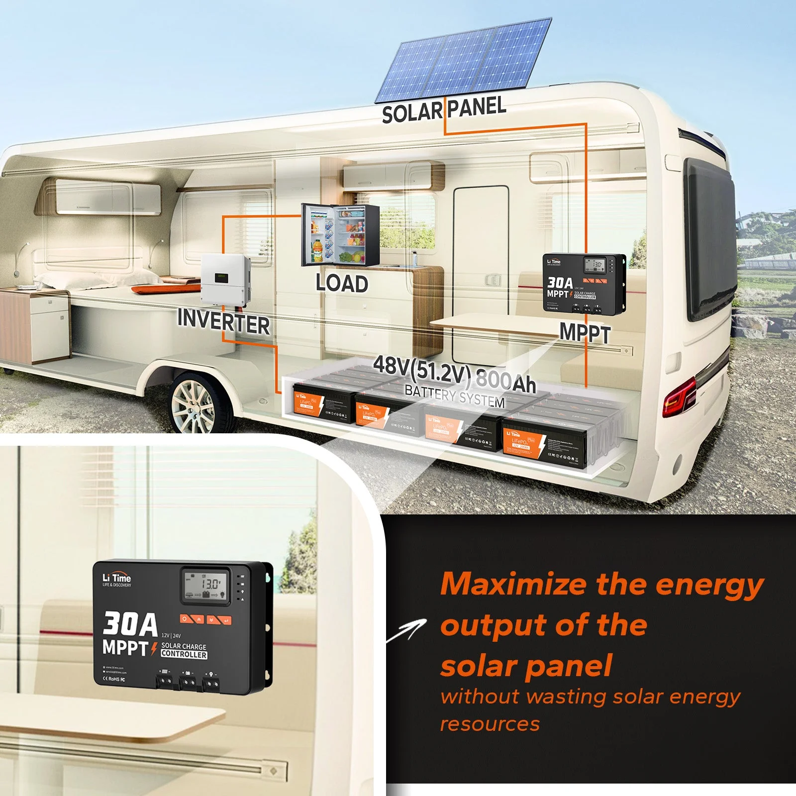 ✅Like New✅LiTime 30A MPPT 12V/24V Bluetooth Solar Charge Controller