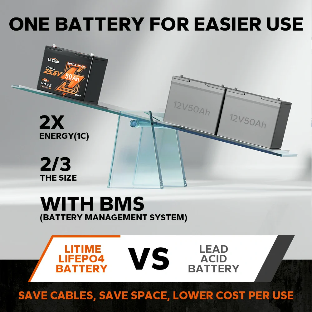 ✅Like New✅LiTime 24V 50Ah TM LiFePO4 Lithium Marine Trolling Motor Bluetooth Battery 143 ✅Like New✅LiTime 24V 50Ah TM LiFePO4 Lithium Marine Trolling Motor Bluetooth Battery