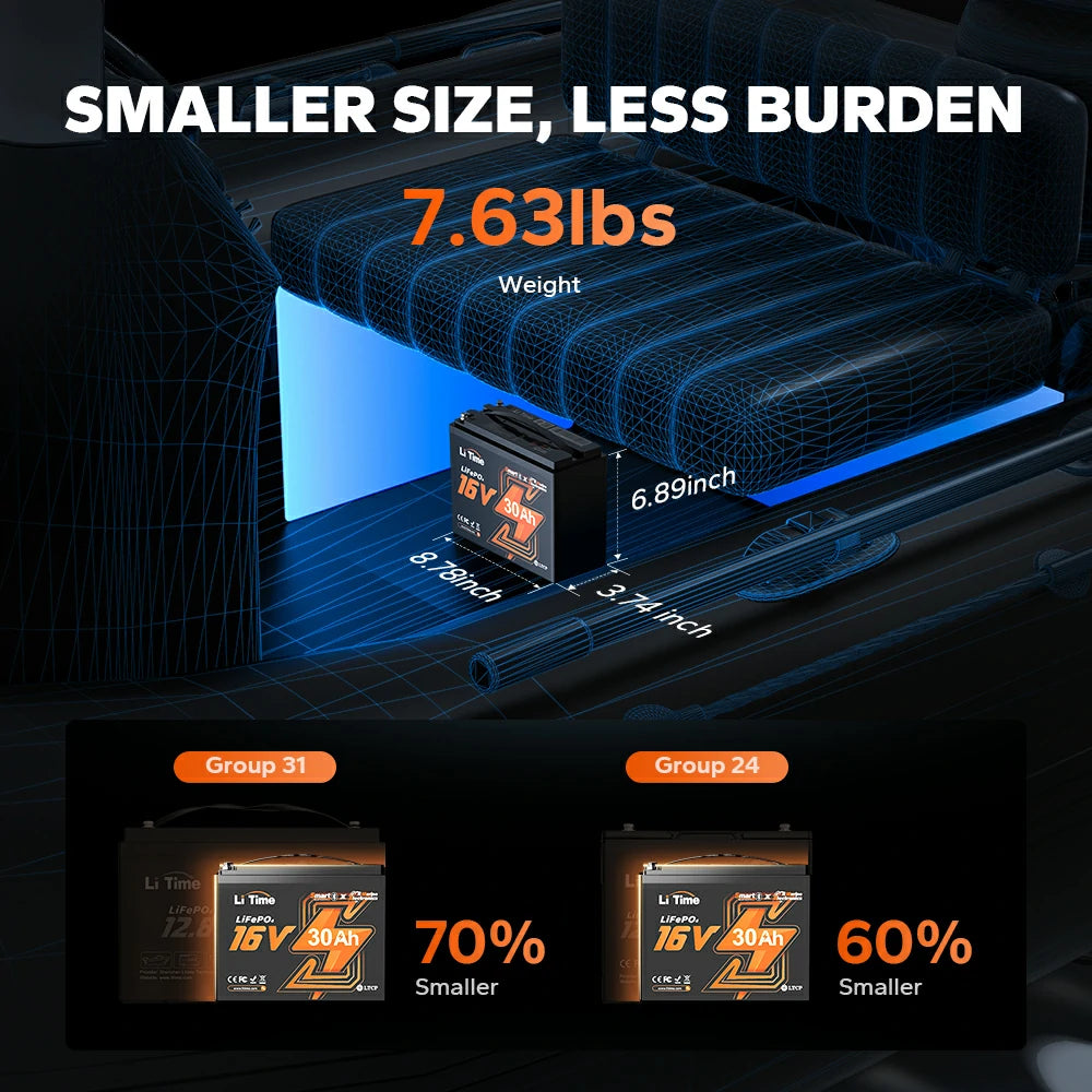 ✅Like New✅LiTime 16V 30Ah Deep Cycle Bluetooth Lithium Kayak Fish Finder Battery, Fishing Electronics 199 ✅Like New✅LiTime 16V 30Ah Deep Cycle Bluetooth Lithium Kayak Fish Finder Battery, Fishing Electronics