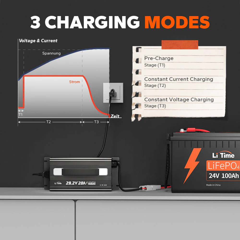 ✅Like New✅LiTime 24 (29.2) Volt 20A Mountable Lithium Battery Charger