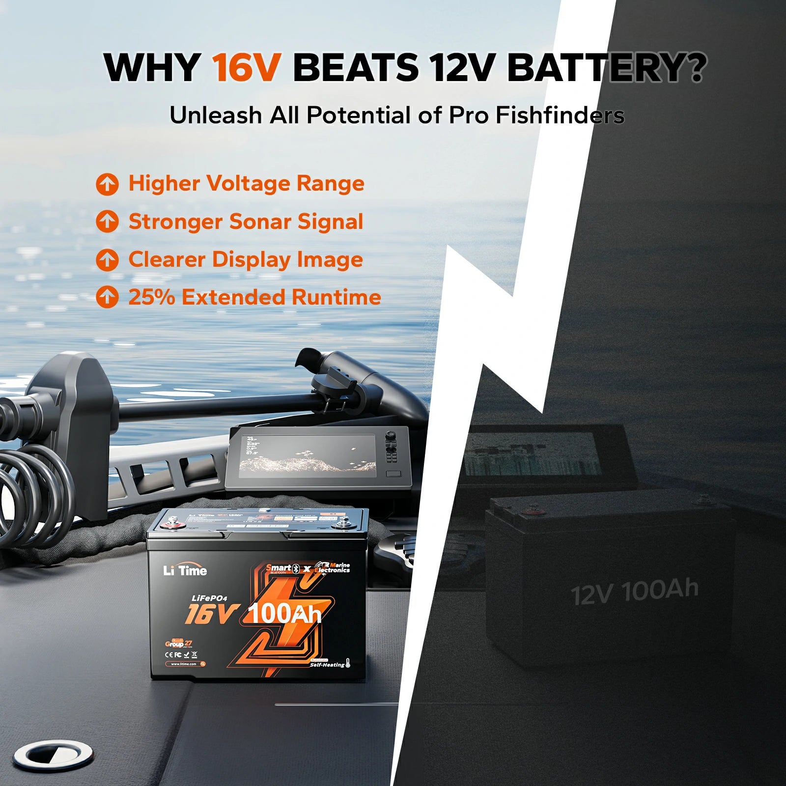✅Like New✅LiTime 16V 100Ah Fish Finder Lithium Battery with Bluetooth, Self-heating 212 ✅Like New✅LiTime 16V 100Ah Fish Finder Lithium Battery with Bluetooth, Self-heating