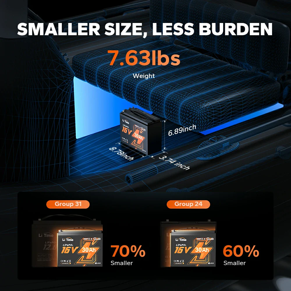 ✅Like New✅LiTime 16V 30Ah Deep Cycle Bluetooth Lithium Kayak Fish Finder Battery, Fishing Electronics 177 ✅Like New✅LiTime 16V 30Ah Deep Cycle Bluetooth Lithium Kayak Fish Finder Battery, Fishing Electronics