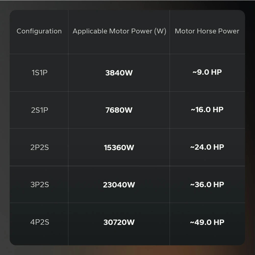 ✅Like New✅LiTime 36V 100Ah OBM Outboard Motor Lithium Marine Electric Boat Battery