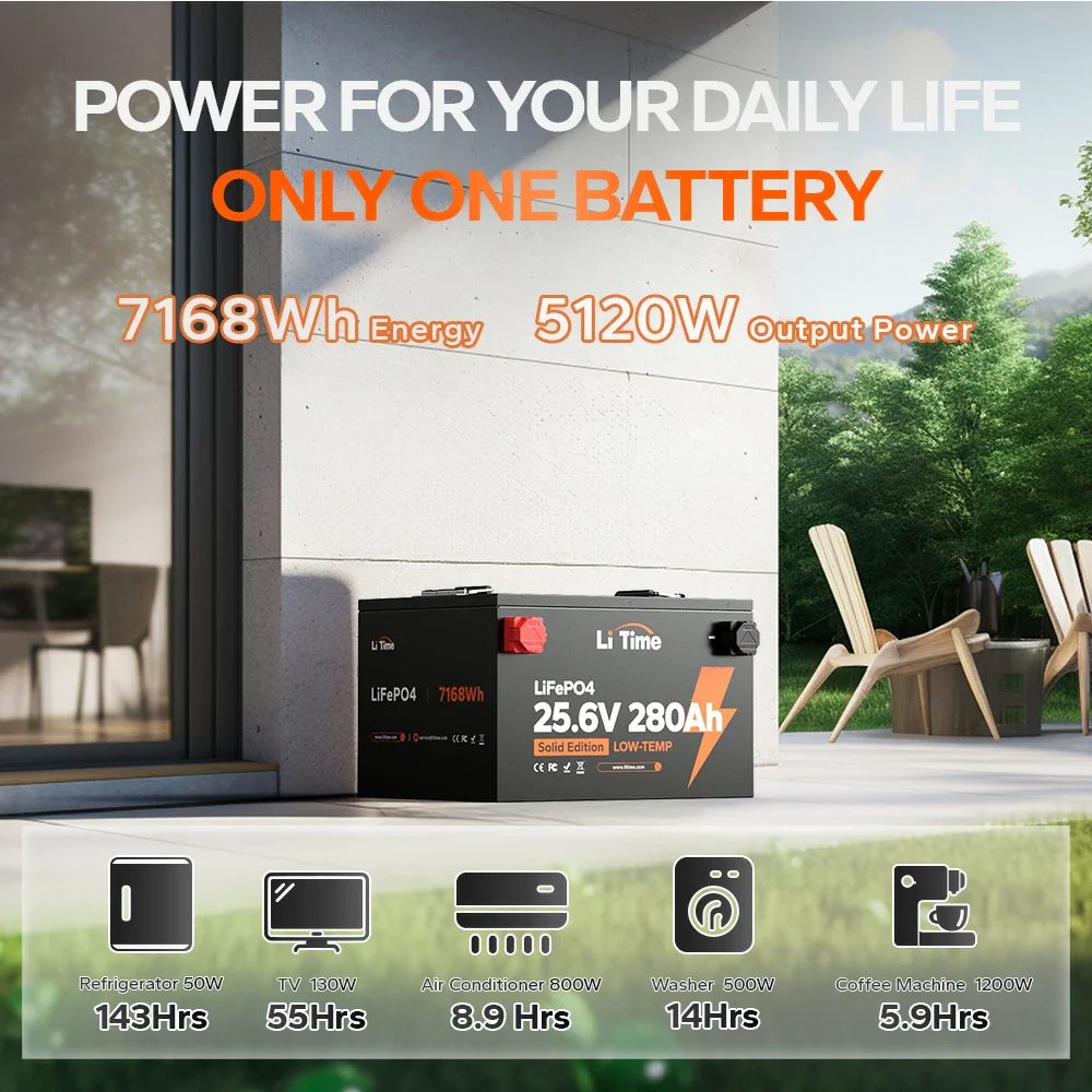 ✅Like New✅LiTime 24V 280Ah Lithium Battery For Off-grid & Home Backup with Low-Temp Protection
