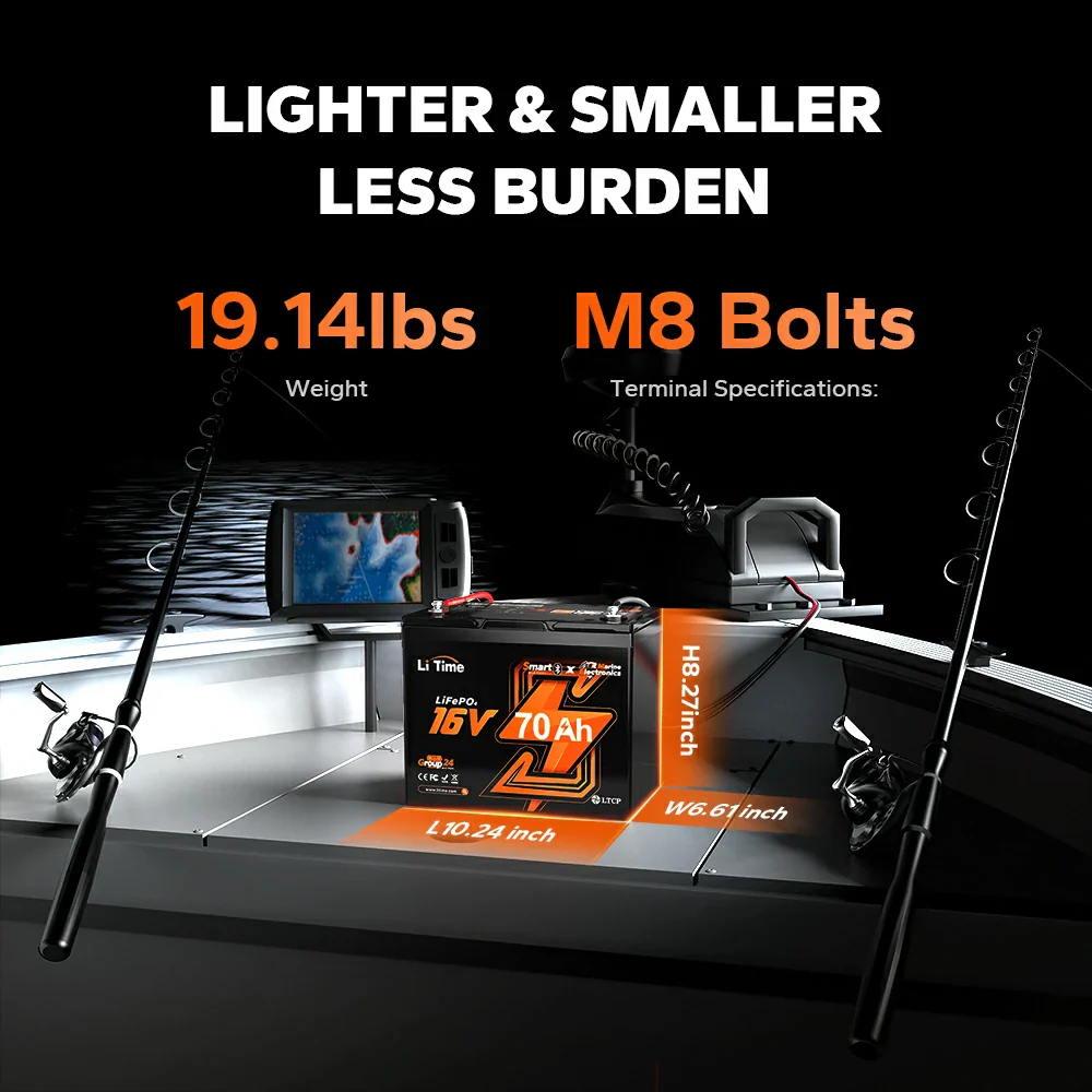✅Like New✅LiTime 16V 70Ah Deep Cycle Bluetooth LiFePO4 Lithium Battery For Fish Finder, Fishing Electronics 62 ✅Like New✅LiTime 16V 70Ah Deep Cycle Bluetooth LiFePO4 Lithium Battery For Fish Finder, Fishing Electronics