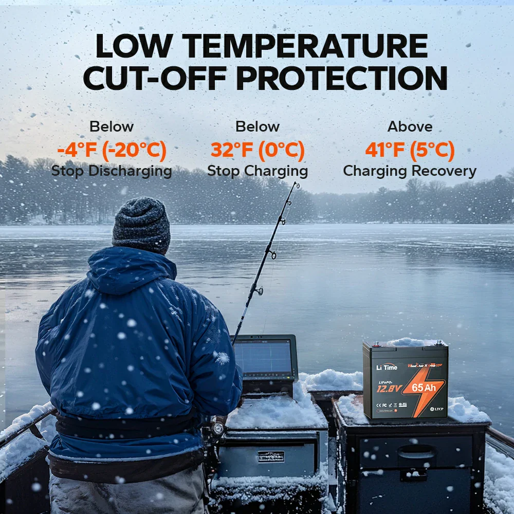 ✅Like New✅LiTime 12V 65Ah 22NF Lithium Battery for Trolling Motor, Heavy Duty Power Wheelchair, Mobility Scooter