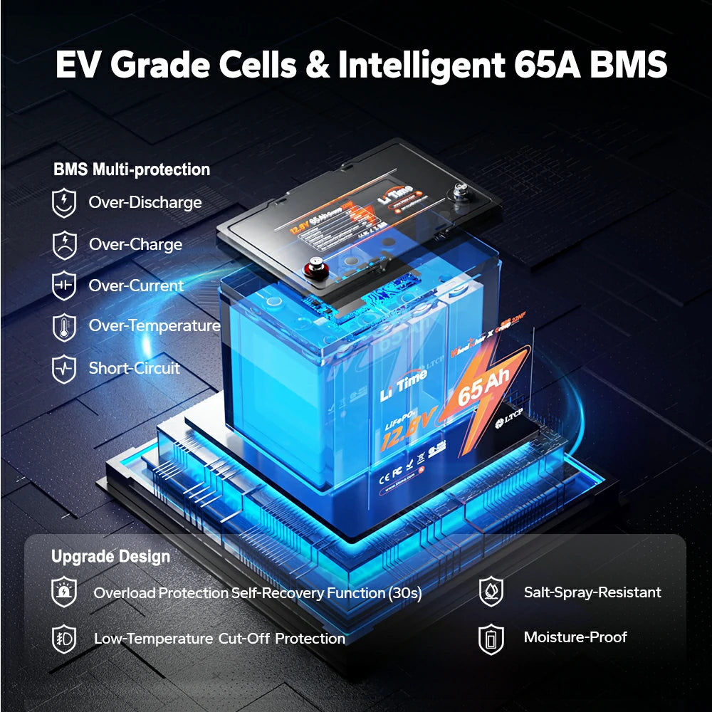 ✅Like New✅LiTime 12V 65Ah 22NF Lithium Battery for Trolling Motor, Heavy Duty Power Wheelchair, Mobility Scooter