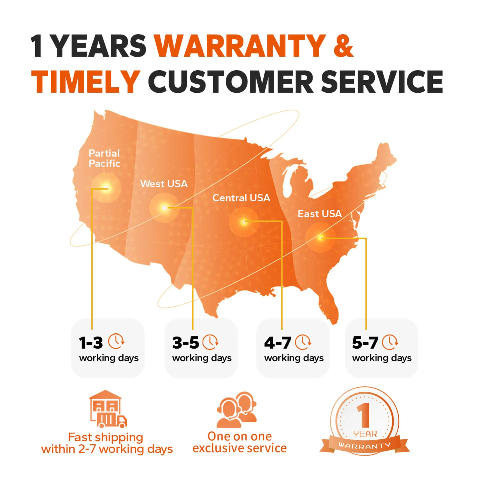 ✅Like New✅ LiTime Group 24/27/31 Battery Box, Built-in Voltmeter