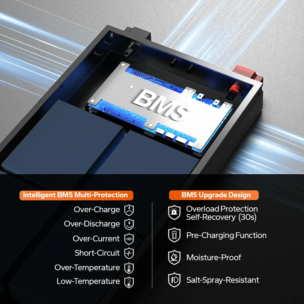 LiTime 12V 100Ah Batteries for Marine & RV