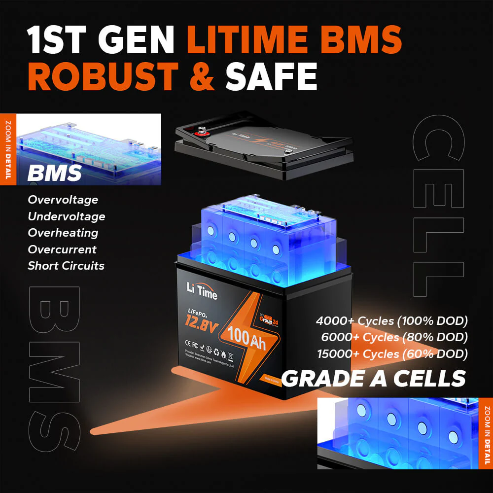 LiTime 12V 100Ah Batteries for Marine & RV