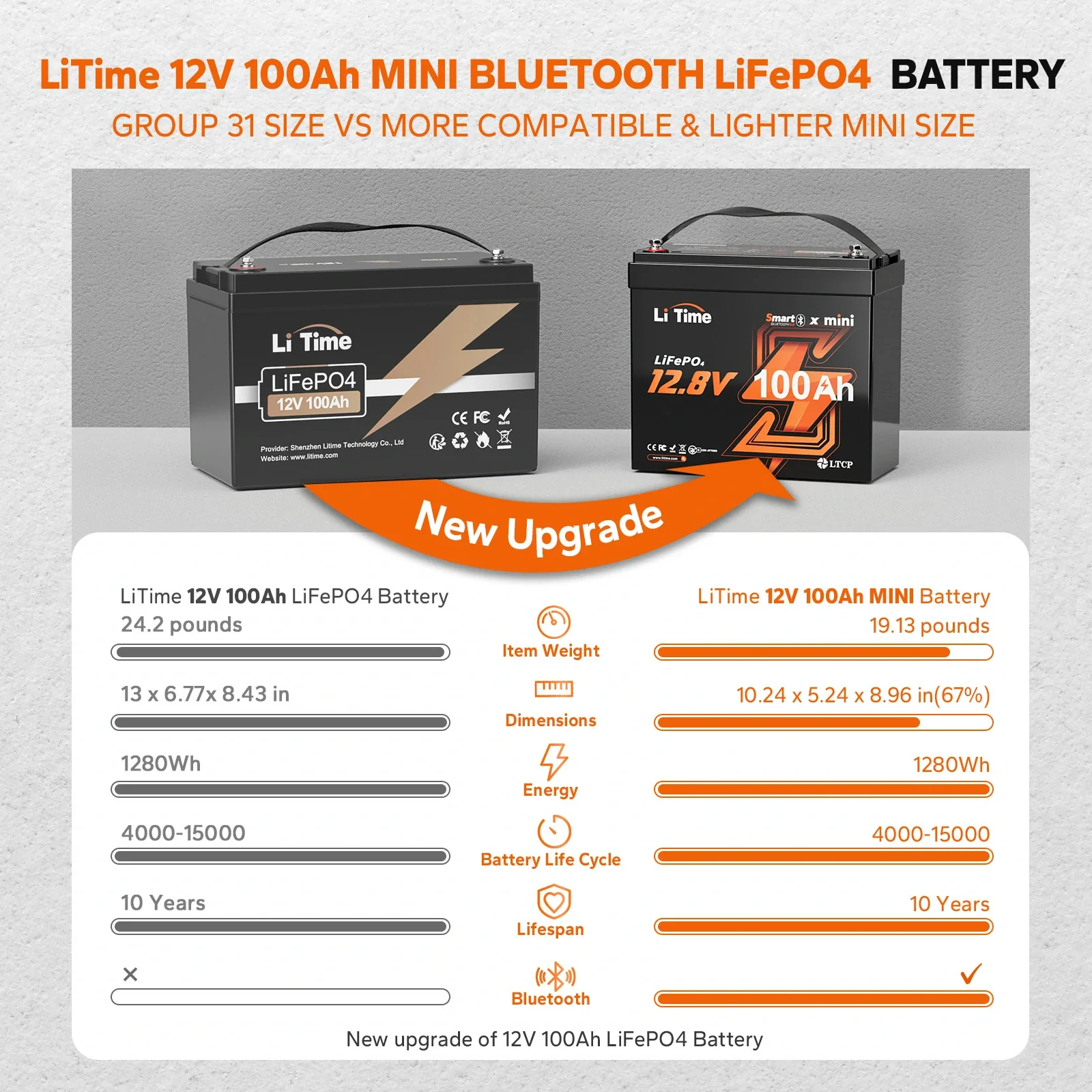LiTime 12V 100Ah Batteries for Marine & RV