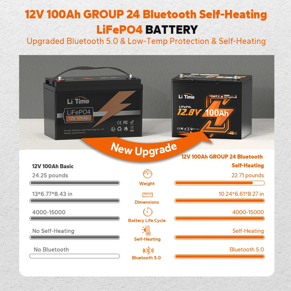 LiTime 12V 100Ah Group 24 Bluetooth Lithium Deep Cycle Battery with Self Heating 11 LiTime 12V 100Ah Group 24 Bluetooth Lithium Deep Cycle Battery with Self Heating