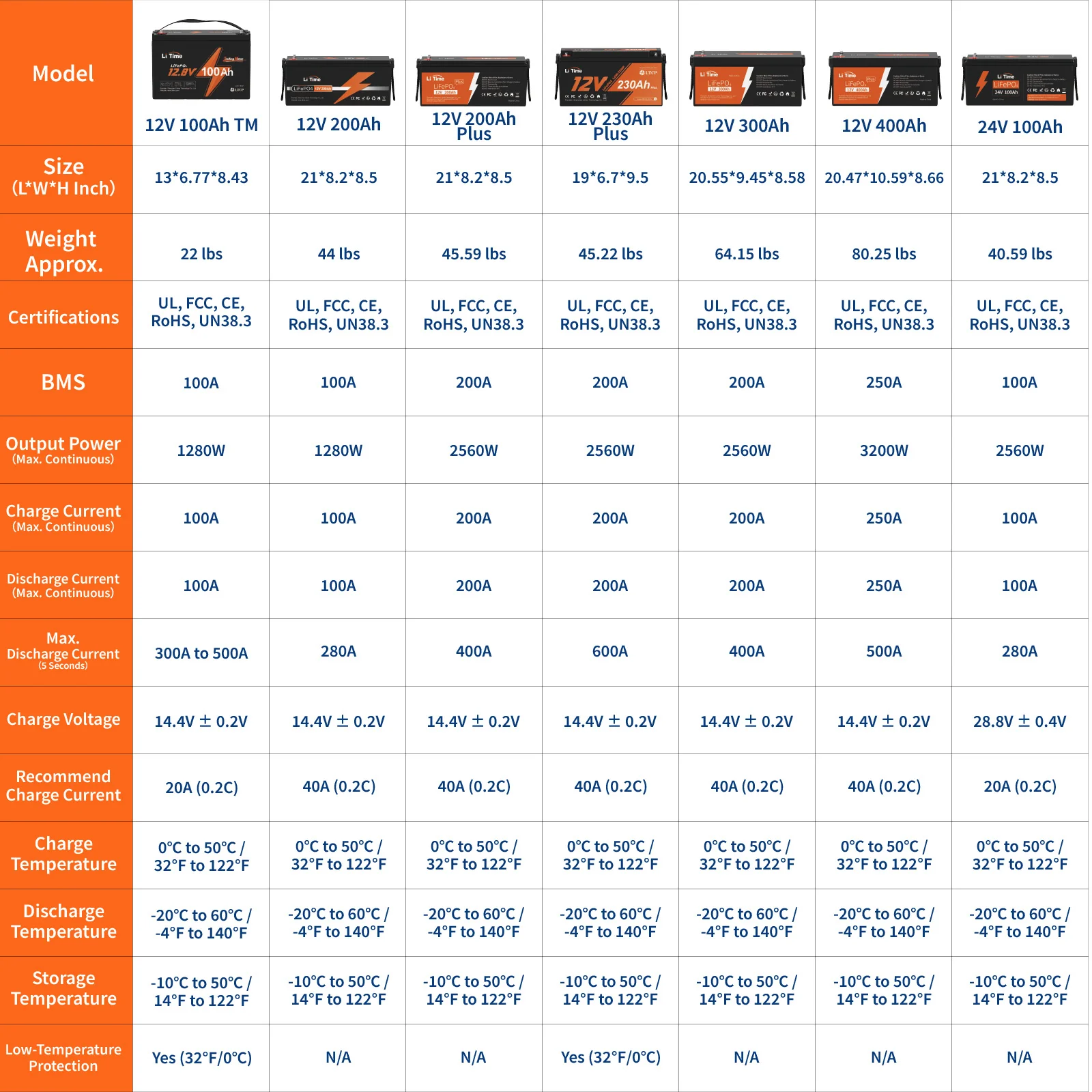 LiTime 12V 100Ah TM Lithium Marine Trolling Motor Battery 12 LiTime 12V 100Ah TM Lithium Marine Trolling Motor Battery