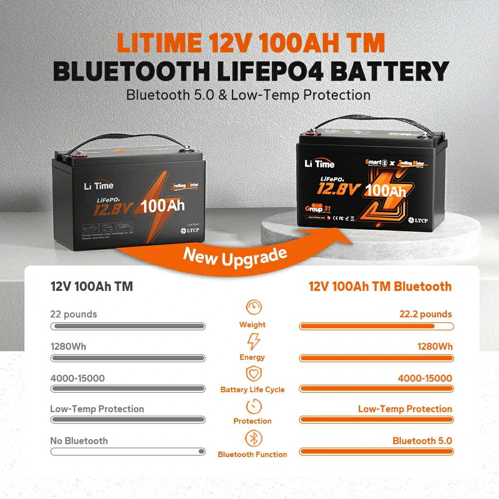 LiTime 12 Volt 100Ah TM Lithium Marine Trolling Motor Battery with Bluetooth 7 LiTime 12 Volt 100Ah TM Lithium Marine Trolling Motor Battery with Bluetooth
