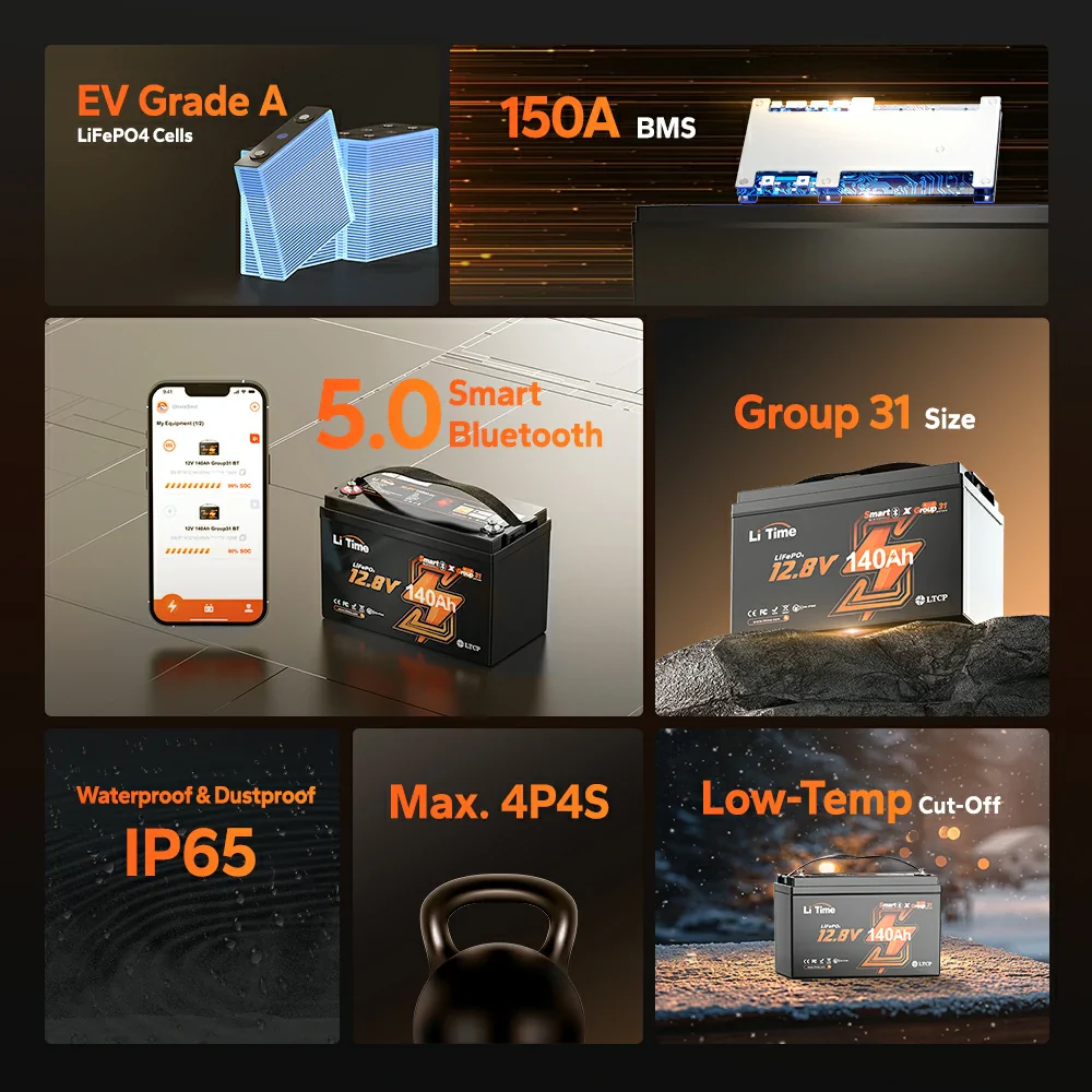 ✅Like New✅LiTime 12V 140Ah Bluetooth Lithium Deep Cycle Battery for RV and Trolling Motor 3 ✅Like New✅LiTime 12V 140Ah Bluetooth Lithium Deep Cycle Battery for RV and Trolling Motor