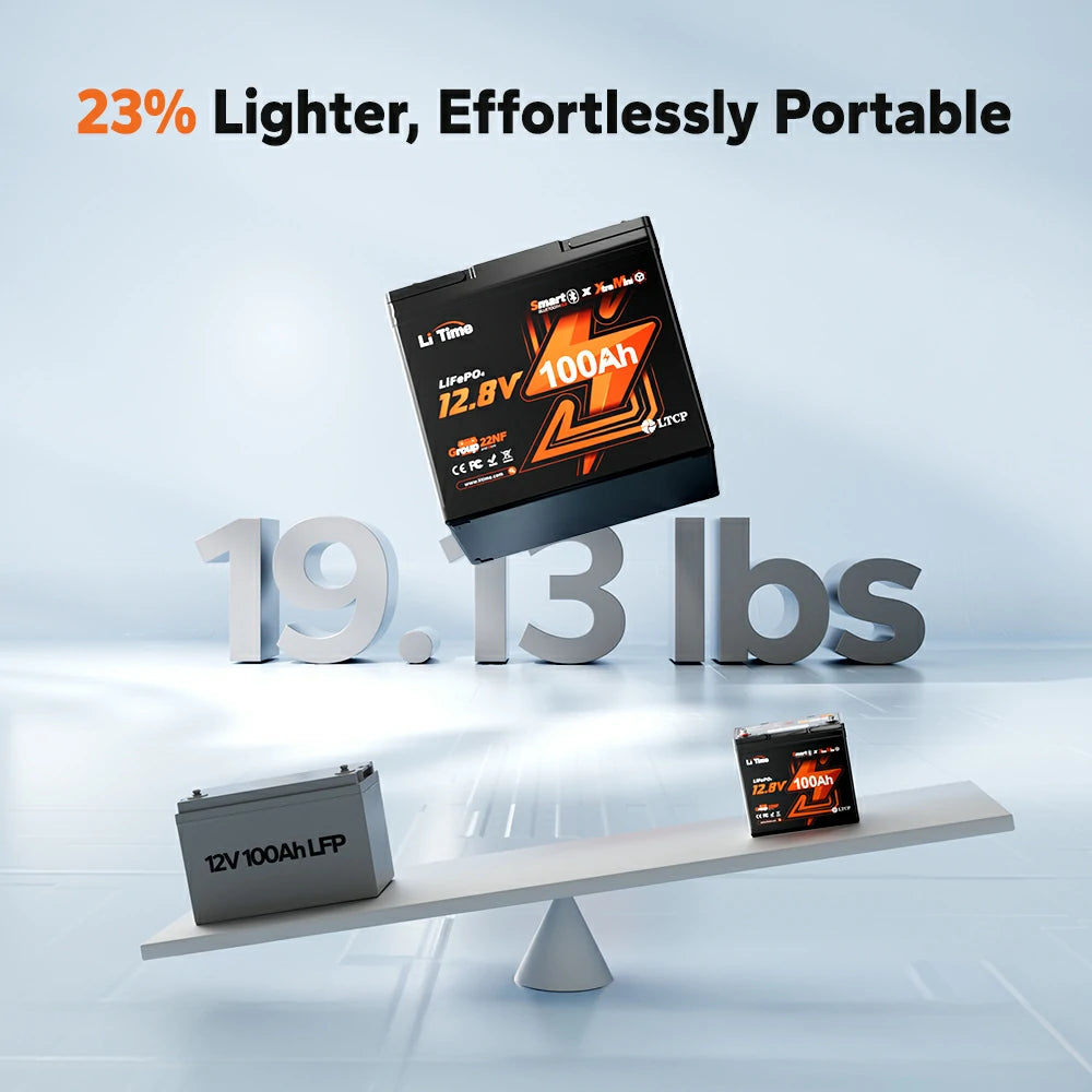 LiTime 12V 100Ah Xtra-Mini Bluetooth Small LiFePO4 Deep Cycle Battery 3 LiTime 12V 100Ah Xtra-Mini Bluetooth Small LiFePO4 Deep Cycle Battery