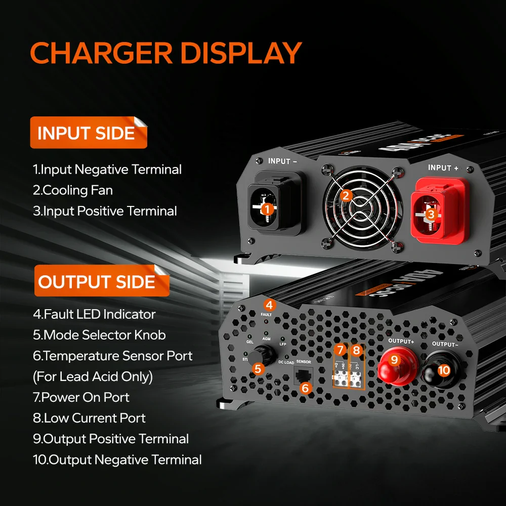 ✅Like New✅LiTime 12V 40A DC to DC Battery Charger 5 ✅Like New✅LiTime 12V 40A DC to DC Battery Charger