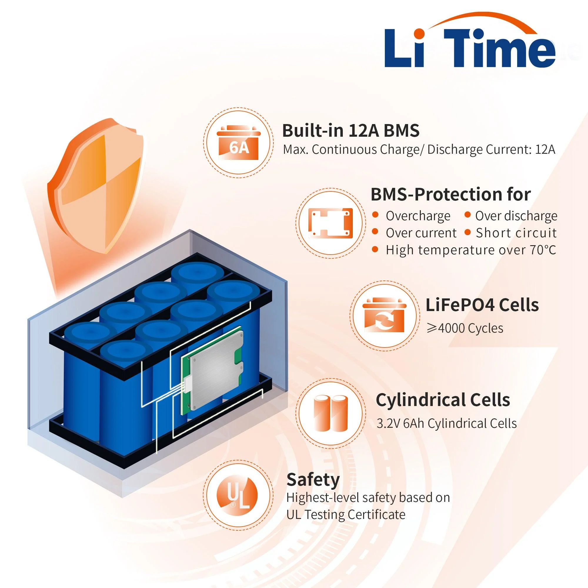 LiTime 12V 12Ah LiFePO4 Lithium Battery for Fish Finder 4 LiTime 12V 12Ah LiFePO4 Lithium Battery for Fish Finder
