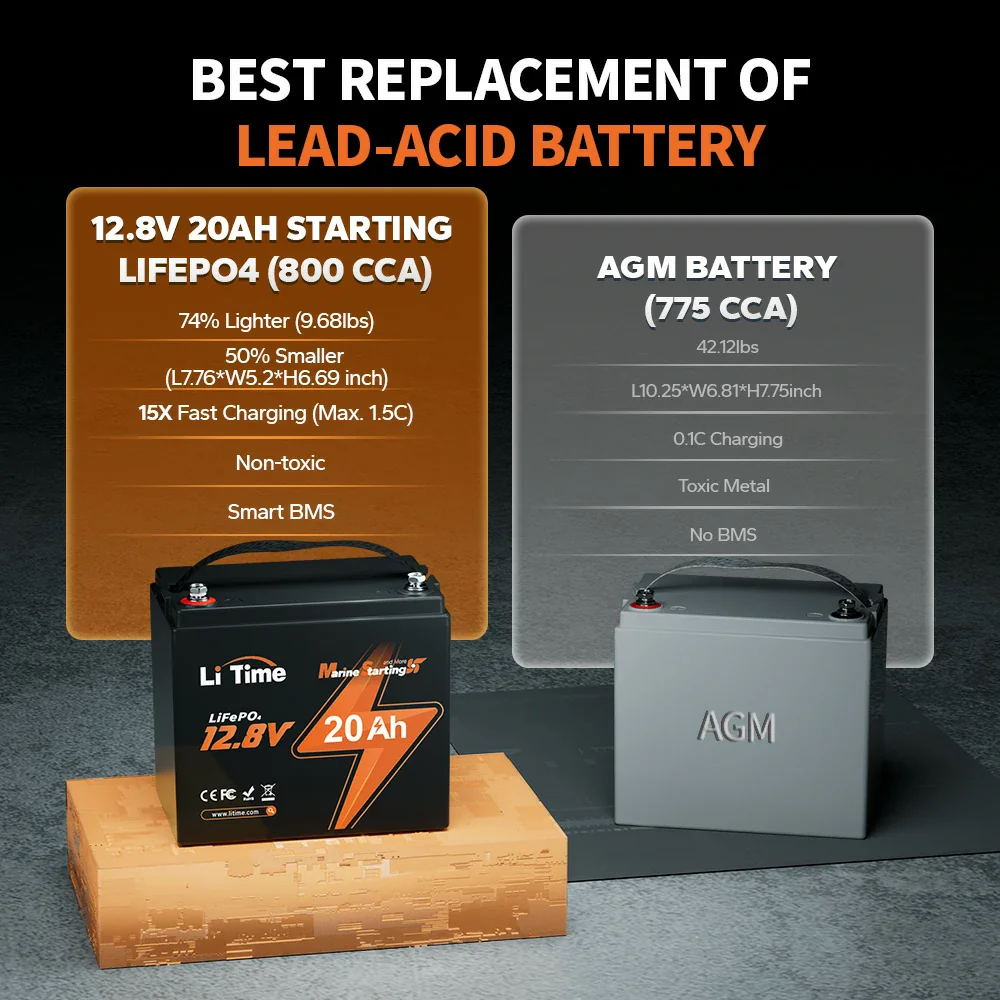 LiTime 12V 20Ah 800 CCA Marine Starting Lithium Battery 9 LiTime 12V 20Ah 800 CCA Marine Starting Lithium Battery