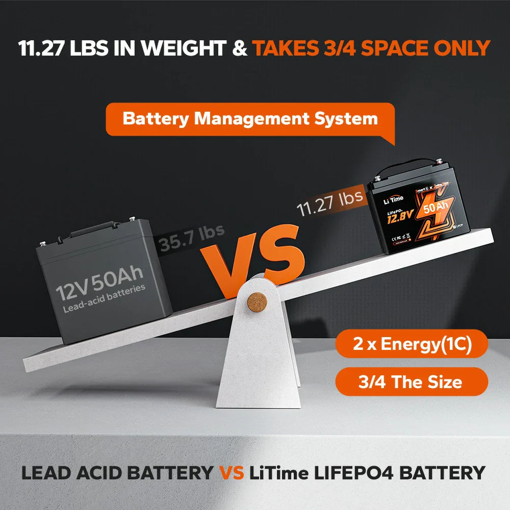 LiTime 12V 50Ah Lithium Bluetooth Battery for Trolling Motor 7 LiTime 12V 50Ah Lithium Bluetooth Battery for Trolling Motor