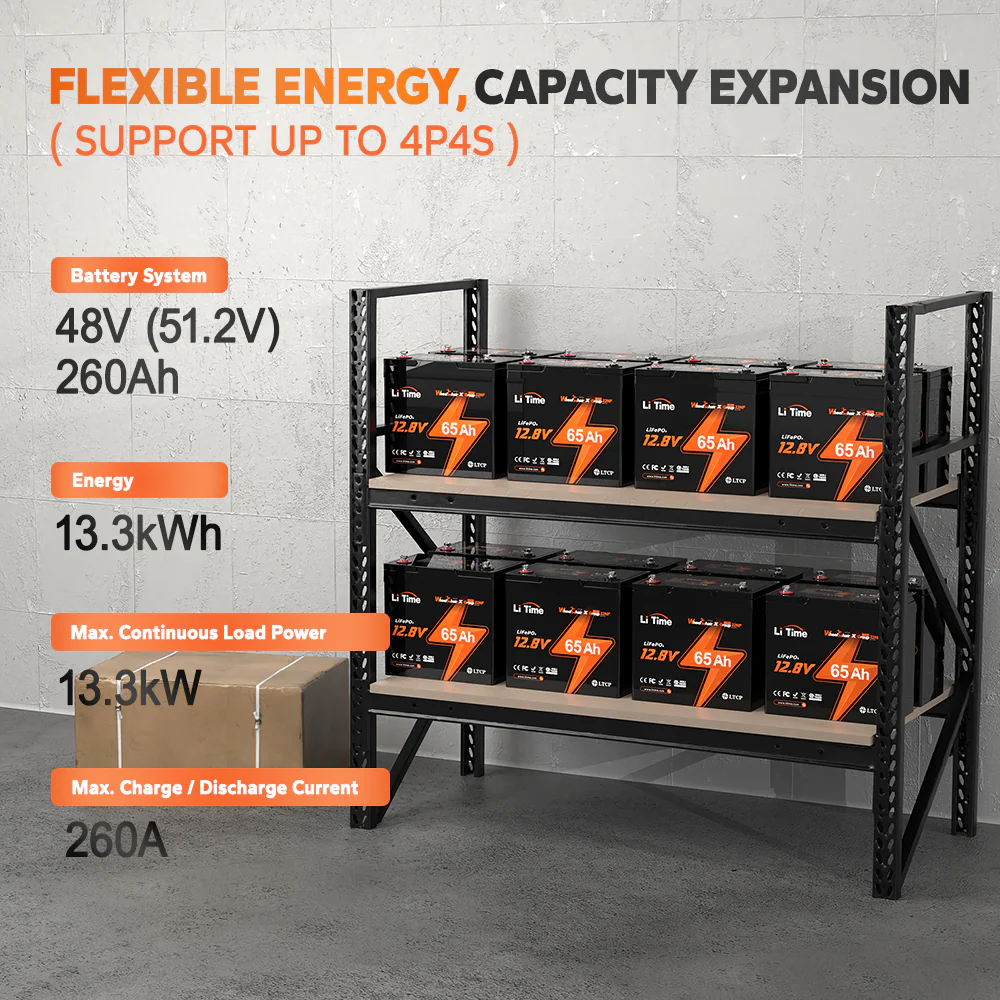 LiTime 12V 65Ah 22NF Lithium Battery for Trolling Motor, Heavy Duty Power Wheelchair, Mobility Scooter 10 LiTime 12V 65Ah 22NF Lithium Battery for Trolling Motor, Heavy Duty Power Wheelchair, Mobility Scooter