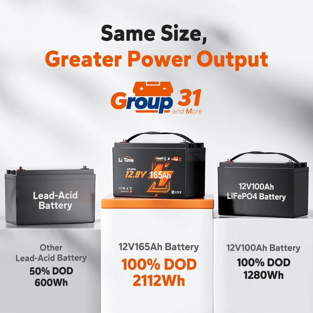 LiTime 12V 165Ah Bluetooth Lithium Deep Cycle Battery for RV and Marine