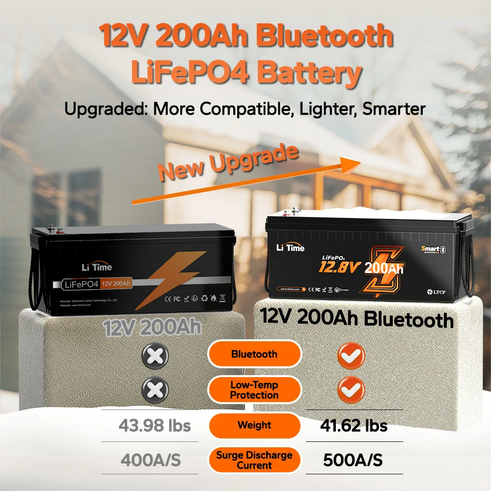 LiTime 12V 200Ah Bluetooth Lithium Battery for RVs, Marine