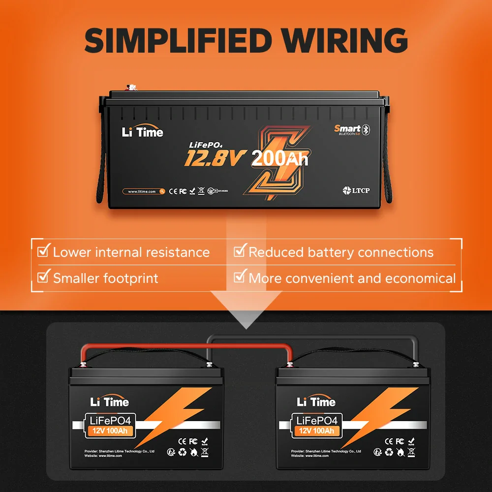 LiTime 12V 200Ah Bluetooth Lithium Battery for RVs, Marine