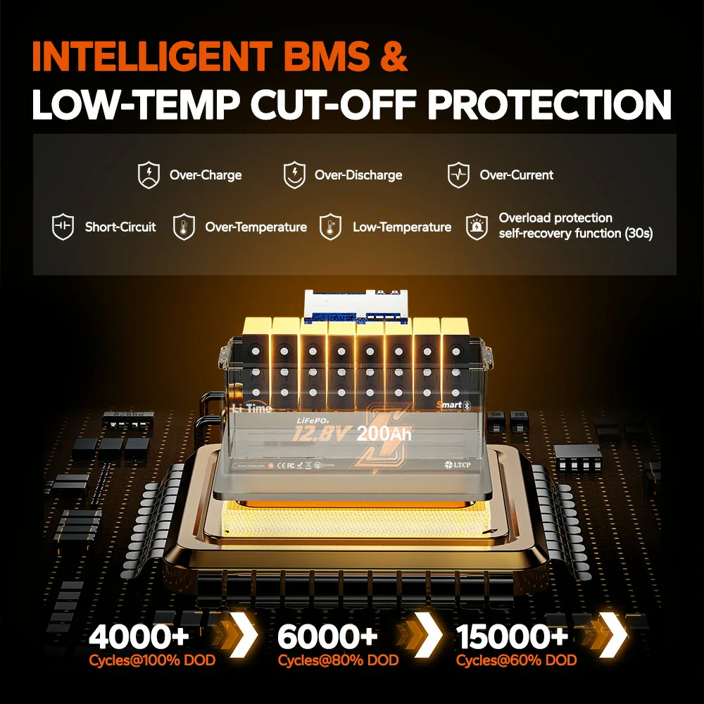 LiTime 12V 200Ah Bluetooth Lithium Battery for RVs, Marine