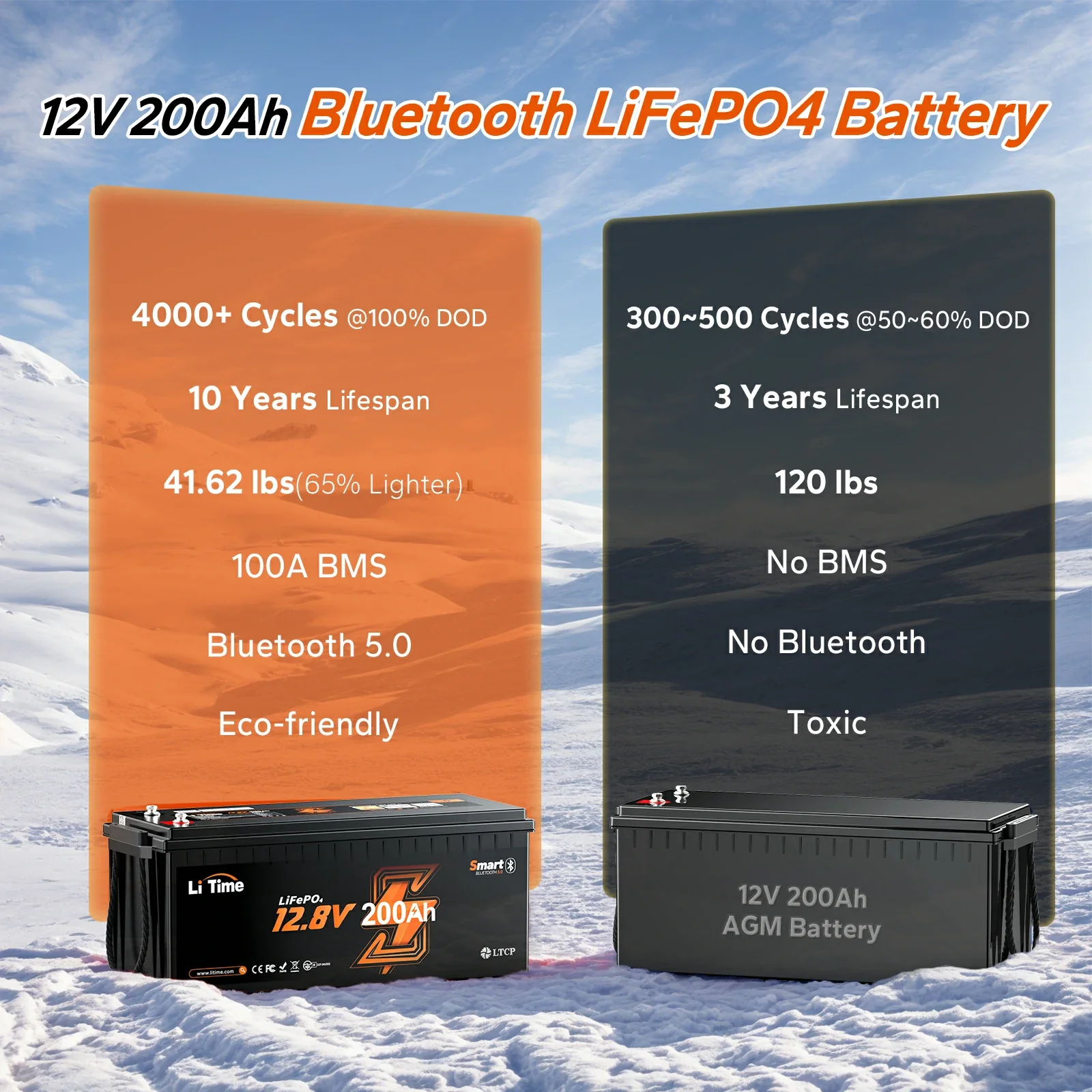 LiTime 12V 200Ah Bluetooth Lithium Battery for RVs, Marine