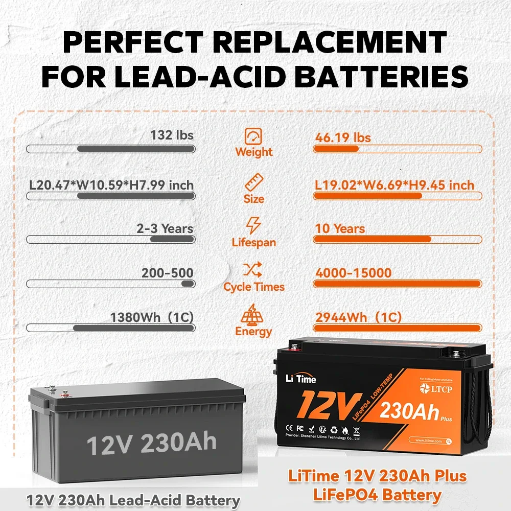 LiTime 12V 230Ah Plus Deep Cycle LiFePO4 Battery with Low-Temp Protection 4 LiTime 12V 230Ah Plus Deep Cycle LiFePO4 Battery with Low-Temp Protection