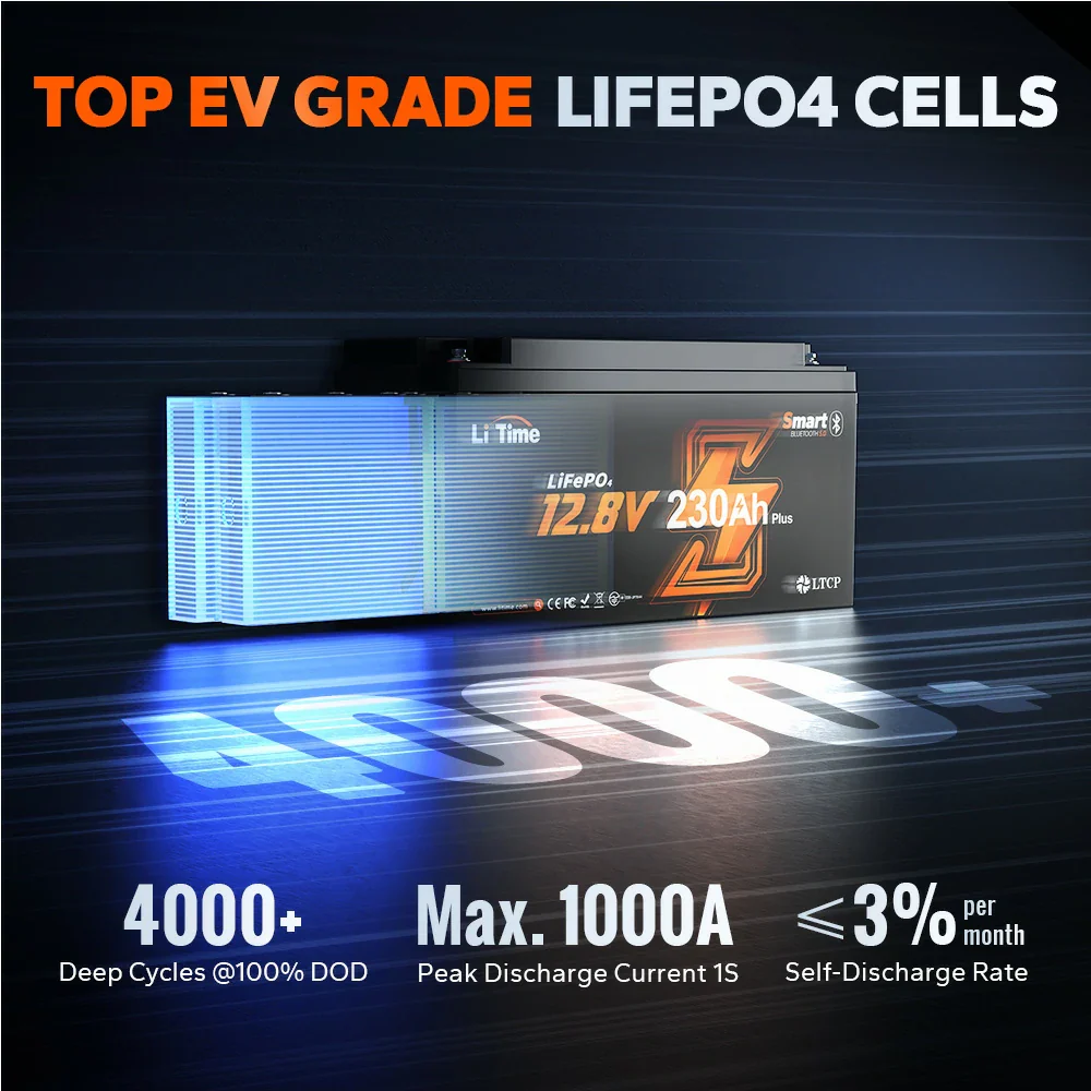 LiTime 12V 230Ah Bluetooth Lithium RV Battery with Low-Temp Protection