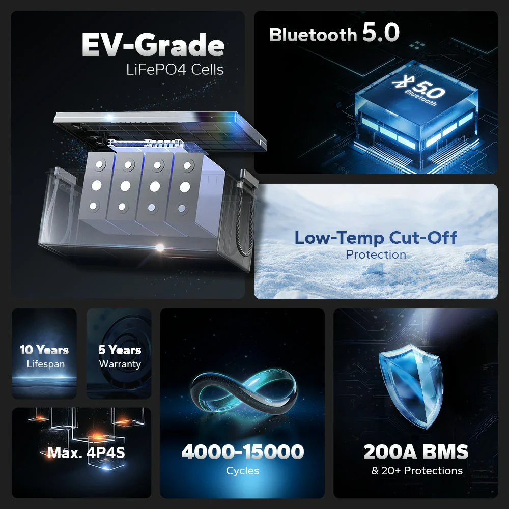 LiTime 12V 280Ah Bluetooth Lithium Battery-3584Wh Power for RVs, Homes & Off-Grid 3 LiTime 12V 280Ah Bluetooth Lithium Battery-3584Wh Power for RVs, Homes & Off-Grid