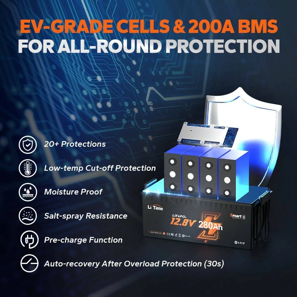 LiTime 12V 280Ah Bluetooth Lithium Battery-3584Wh Power for RVs, Homes & Off-Grid 6 LiTime 12V 280Ah Bluetooth Lithium Battery-3584Wh Power for RVs, Homes & Off-Grid