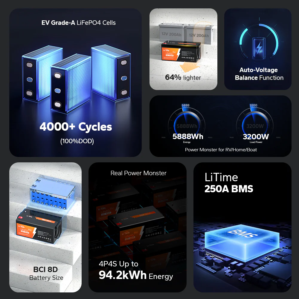 LiTime 12V 460Ah LiFePO4 Lithium Group 8D Battery | Large Lithium Battery