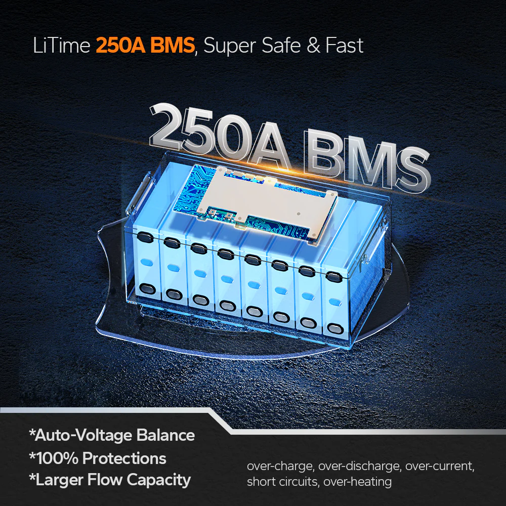 LiTime 12V 460Ah LiFePO4 Lithium Group 8D Battery | Large Lithium Battery