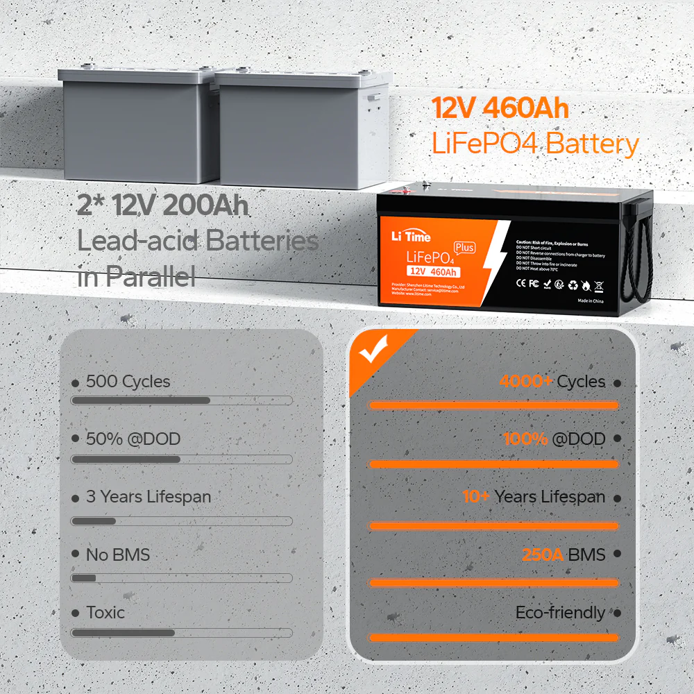 LiTime 12V 460Ah LiFePO4 Lithium Group 8D Battery | Large Lithium Battery