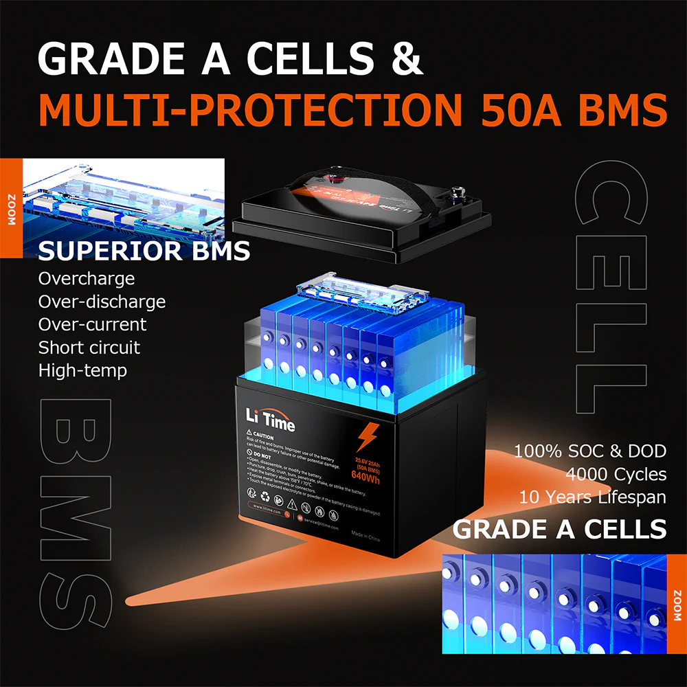 LiTime 24V 25Ah Lithium Mobility Scooter & Electric Wheelchair Batteries 3 LiTime 24V 25Ah Lithium Mobility Scooter & Electric Wheelchair Batteries