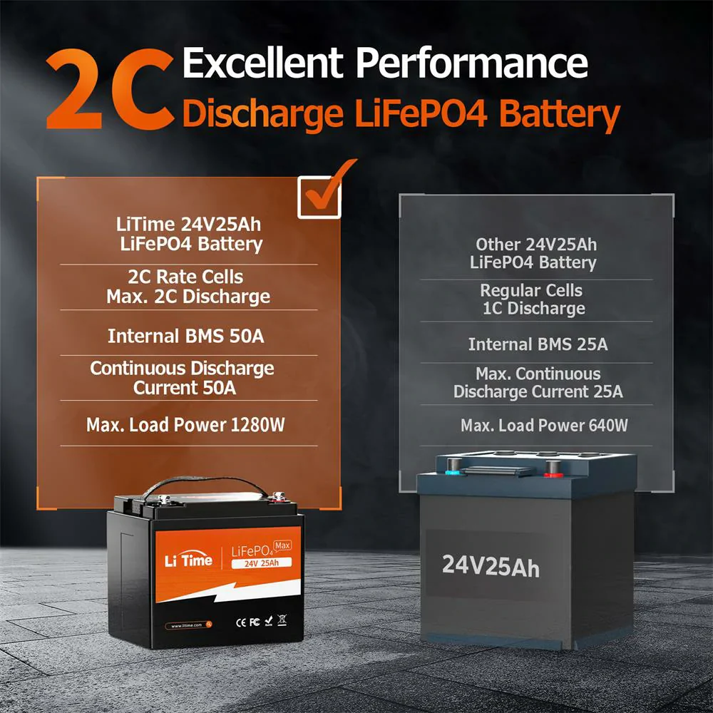 LiTime 24V 25Ah Lithium Mobility Scooter & Electric Wheelchair Batteries 4 LiTime 24V 25Ah Lithium Mobility Scooter & Electric Wheelchair Batteries